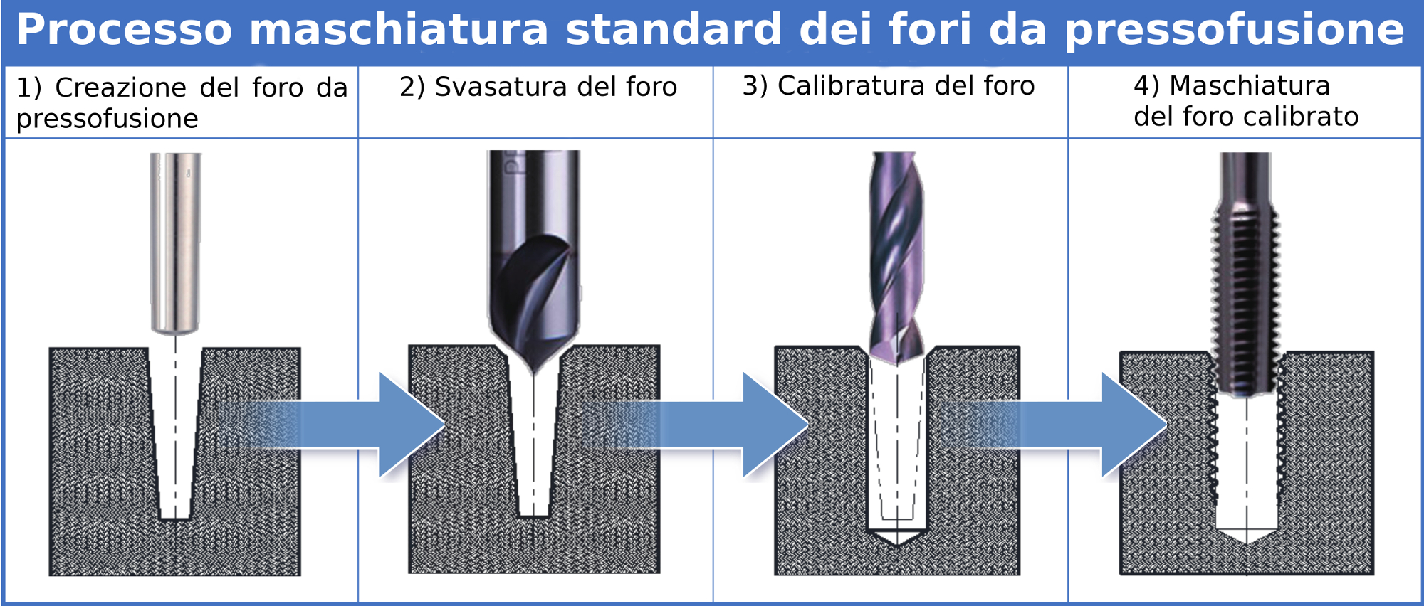 maschiatura senza maschi ACHSP